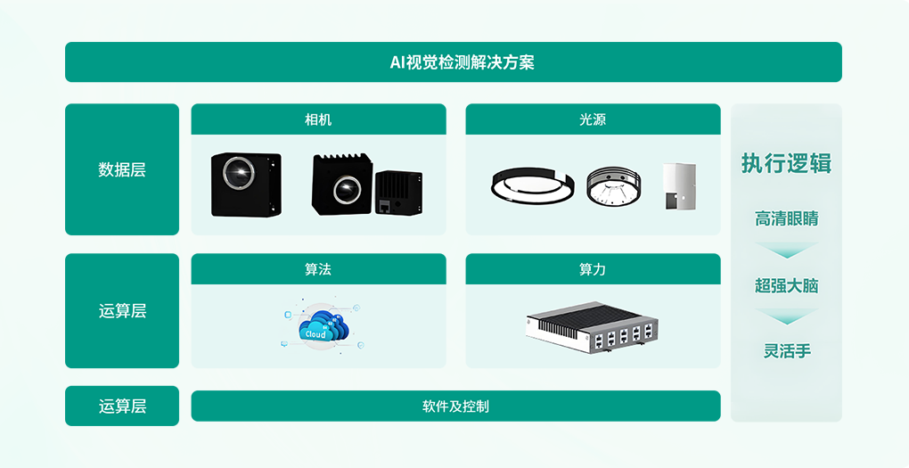 全維質(zhì)檢賦能多行業(yè),驅(qū)動(dòng)企業(yè)數(shù)字化升級(jí)