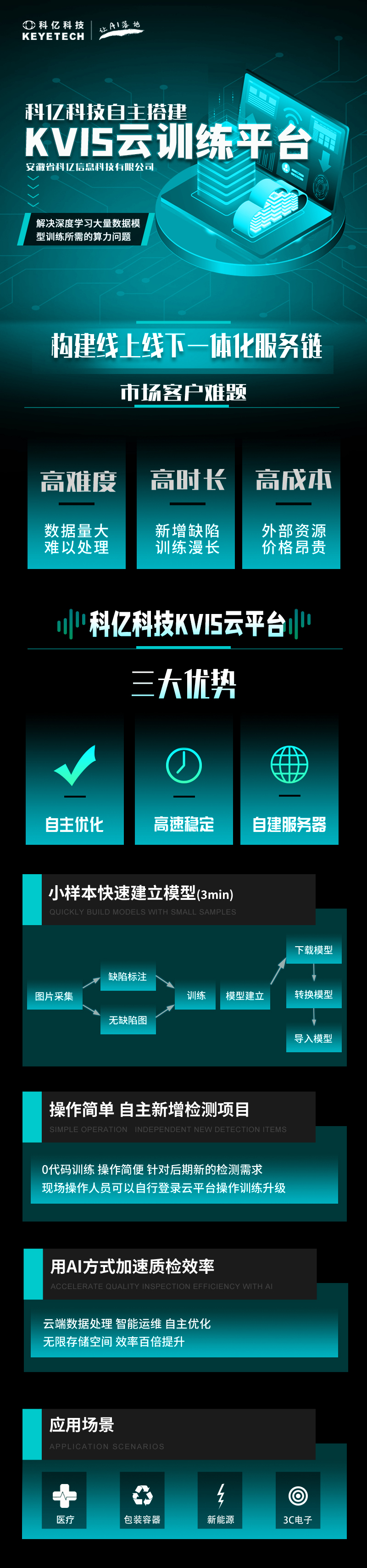 圖文詳解 | 一圖看懂科億KVS-CLOUD平臺(tái)